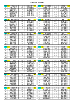 男子団体戦 対戦詳細 1R1 1 学館浦安 3-0 東総工業 2 1R2 3 成田国際