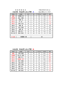 H24年 PGSダンロップ杯 B H24年 PGSダンロップ杯 A - 松山小野