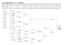 年高松宮杯フライトD対戦表 2003