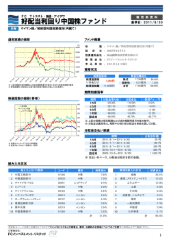 好配当利回り中国株ファンド - アイザワ証券