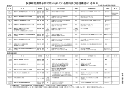 試験研究用原子炉で用いられている燃料及び各種  - 原子力規制委員会