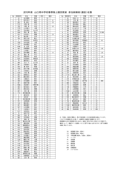 合宿メンバー （PDF） - 山口県中学校体育連盟陸上競技部＆駅伝部