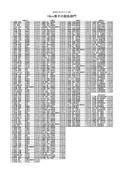 PDFファイル - 萩城下町マラソン
