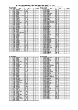 第16回全国高等学校少林寺拳法選抜大会予選結果（2／3）