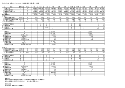 平成24年度 炭生館運転実績（PDF） - 田原リサイクルセンター 炭生館