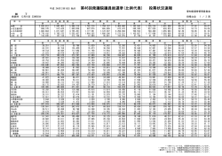 （国内＋在外） (ファイル名:24syu-tou-hirei-zen.pdf サイズ  - 愛知県