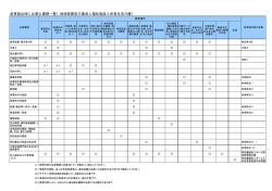 変更届出時に必要な書類一覧（地域密着型介護老人福祉施設  - 箕面市