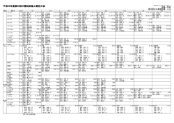 平成22年度第36回中讃地区陸上競技大会