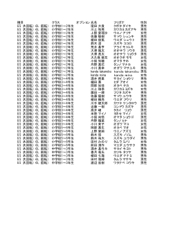 種目 クラス オプション 氏名 フリガナ 性別 GS（大回転）・SL（回転