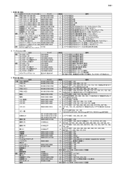 別紙1 1．新規什器・備品 サイズ 数量 備考 5階 平机 VDN-167 SW/OW