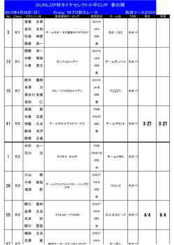 DUNLOP杯タイヤセレクト小平CUP 春の陣