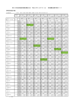 一覧表 - 茨城陸上競技協会