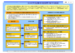 資料2－2 公共交通総合連携計画の概要 [502KB pdfファイル] - 八戸市