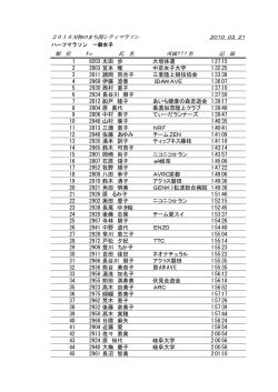 一般女子 (ファイル名：halfzyoshi.pdf サイズ：17.16KB)