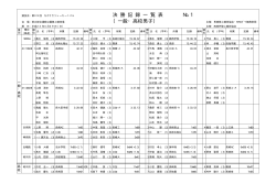 決勝記録一覧表 - 長崎陸上競技協会