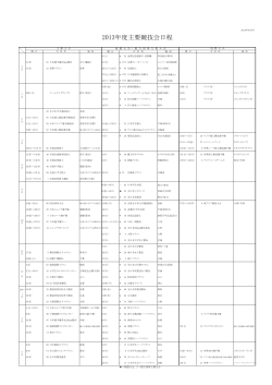 2013年度  - 日本陸上競技連盟