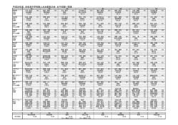 女子の詳細な結果をみる