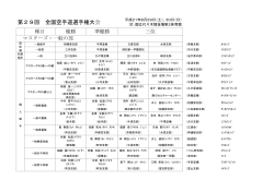 第29回 全国空手道選手権大会 - SKIF