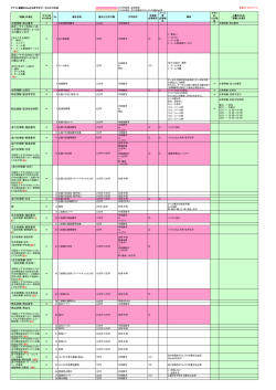 共通情報-取込番号 設定＞ヤマトB2Web＞送 り状種別の設定  - 速販