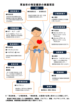 草加市の特定健診の検査項目