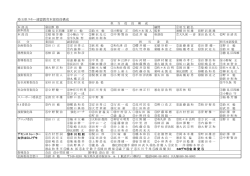 埼玉県スキー連盟教育本部役員構成