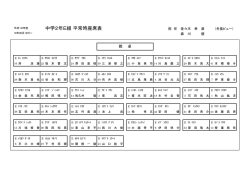 中学2年E組平常時座席表