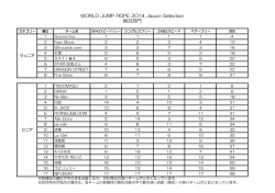 WORLD JUMP ROPE 2014 Japan Selection 総合部門
