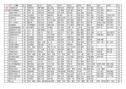 1/31時点 チーム名 区分 監督名 第1区 第2区 第3区 第4区 第5  - 天龍村