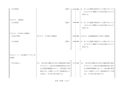 医科－検査－15/16 （注の新設） （新設） 注 同一日に複数の検査を行っ