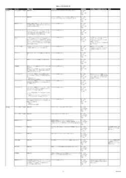 瞬快Ver.10e対応内容一覧資料 - 富士通