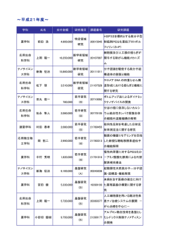 ～平成21年度～
