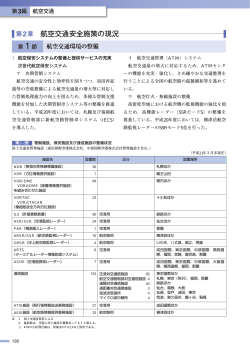 第1節 航空交通環境の整備