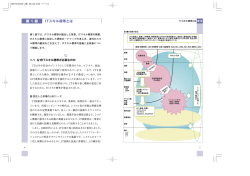 第 1 部 ITスキル標準とは - IPA 独立行政法人 情報処理推進機構