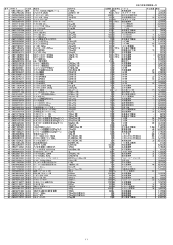 別紙①医薬品等調達一覧 番号 JANｺｰﾄﾞ 小分類 薬品名 規格単位 包装