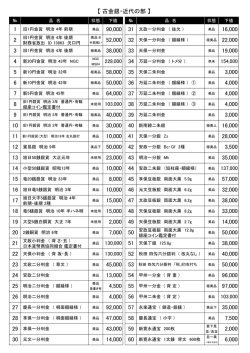 【 古金銀・近代の部 】 5 4 17 14 13 12 43 25 26 27 11 8 7 15 24 23 22