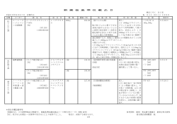 新 薬 価 基 準 収 載 品 目 ほくやく DI室 平成25年8月27日 官報告示