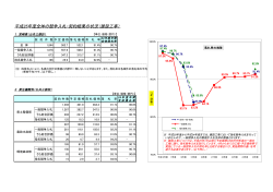 宮崎県の平成25年度入札・契約状況