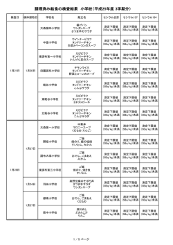 （平成25年度3学期）平成26年3月18日現在（PDF：158KB）