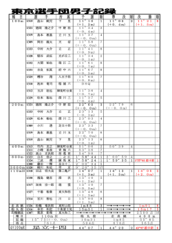 東京選手団結果