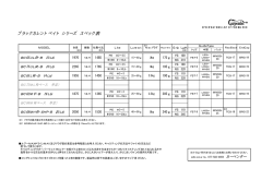 ブラックカレント ベイト シリーズ スペック表 - カーペンター