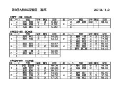 2013.11.2 第3回大教SC記録会 【結果】