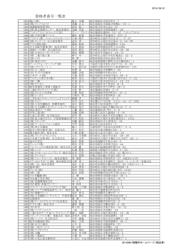 資格者番号一覧表 - 瑞穂市