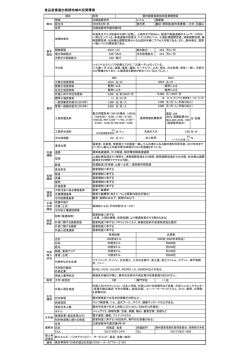 蘇州高新区