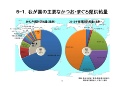 我が国のかつお・まぐろ類供給量と価格 （PDF：846KB） - 水産庁 - 農林