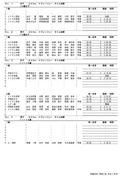 1 女子 200m メドレーリレー タイム決勝 10歳以下