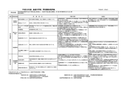 平成25年度 浪速中学校 学校関係者評価