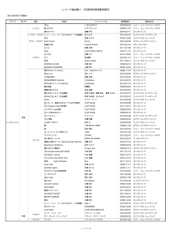 レコード協会調べ 5月度有料音楽配信認定