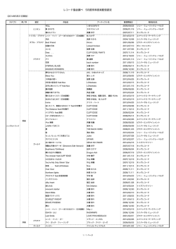 レコード協会調べ 5月度有料音楽配信認定