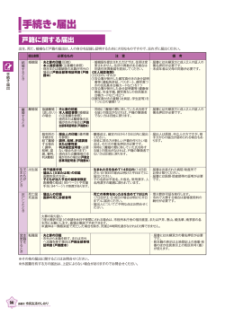 手続き・届出 - 函館市