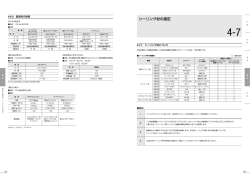 シーリング材の選定
